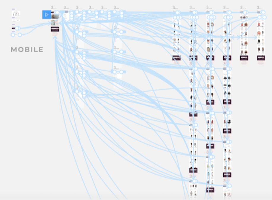 Mobile prototype flow diagram from Figma